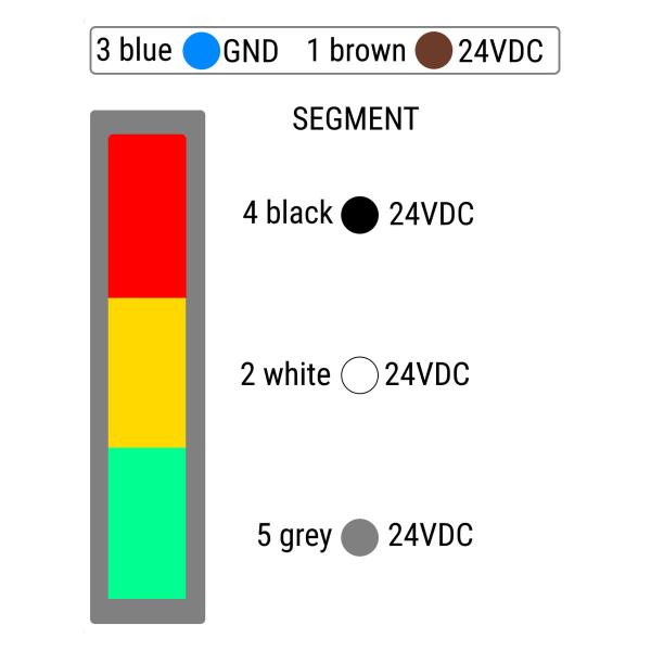 Signalleuchte SBS-700-RGG-KST4-5